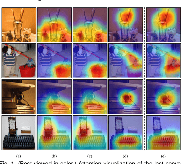 Figure 1 for Generalized Domain Conditioned Adaptation Network