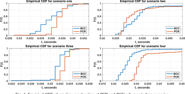 Figure 4 for Polynomially Coded Regression: Optimal Straggler Mitigation via Data Encoding