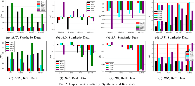 Figure 2 for Rank-Based Multi-task Learning for Fair Regression