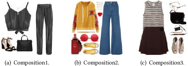 Figure 1 for Neural Compatibility Modeling with Attentive Knowledge Distillation