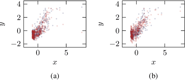 Figure 3 for Estimation of Bivariate Structural Causal Models by Variational Gaussian Process Regression Under Likelihoods Parametrised by Normalising Flows