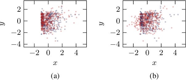 Figure 4 for Estimation of Bivariate Structural Causal Models by Variational Gaussian Process Regression Under Likelihoods Parametrised by Normalising Flows