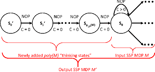 Figure 4 for Metareasoning for Planning Under Uncertainty