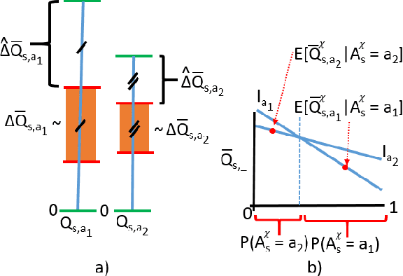 Figure 1 for Metareasoning for Planning Under Uncertainty