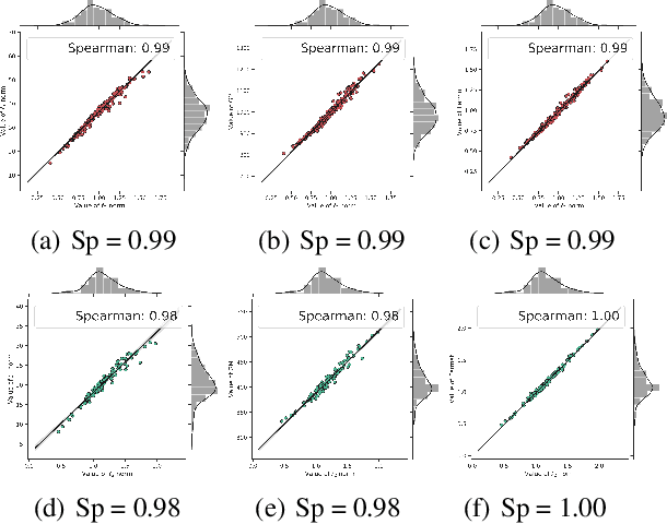 Figure 2 for Convolution-Weight-Distribution Assumption: Rethinking the Criteria of Channel Pruning