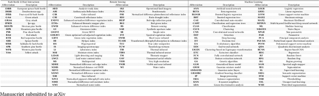 Figure 2 for Early Detection of Bark Beetle Attack Using Remote Sensing and Machine Learning: A Review