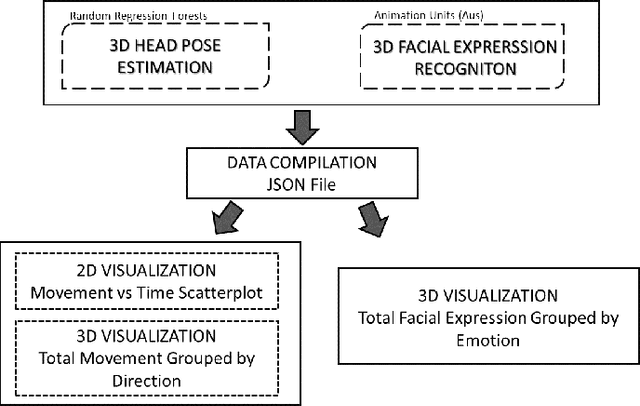 Figure 1 for Web-based visualisation of head pose and facial expressions changes: monitoring human activity using depth data