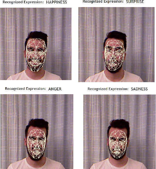 Figure 3 for Web-based visualisation of head pose and facial expressions changes: monitoring human activity using depth data