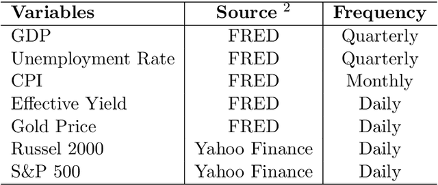 Figure 2 for Supervised Neural Networks for Illiquid Alternative Asset Cash Flow Forecasting