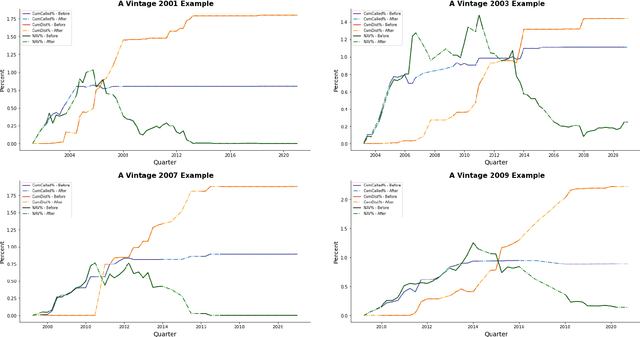 Figure 4 for Supervised Neural Networks for Illiquid Alternative Asset Cash Flow Forecasting