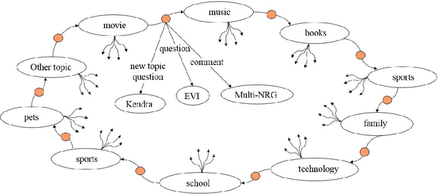 Figure 1 for CASPR: A Commonsense Reasoning-based Conversational Socialbot