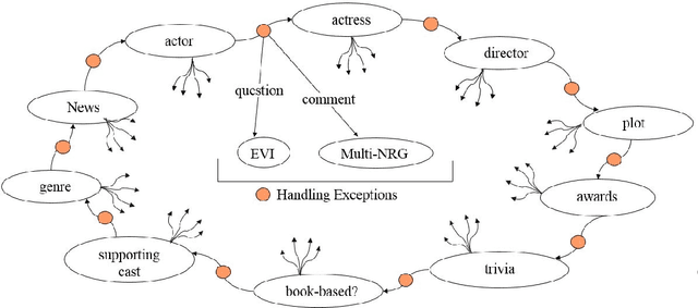 Figure 3 for CASPR: A Commonsense Reasoning-based Conversational Socialbot