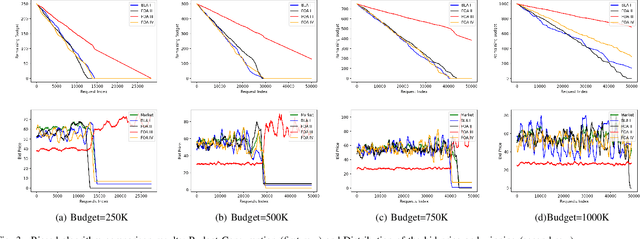 Figure 3 for Functional Optimization Reinforcement Learning for Real-Time Bidding