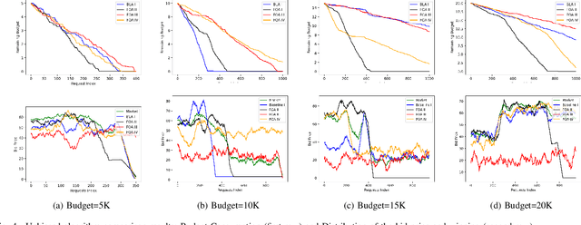 Figure 4 for Functional Optimization Reinforcement Learning for Real-Time Bidding