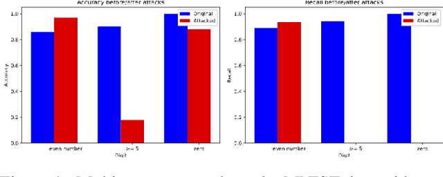 Figure 1 for Multi-concept adversarial attacks