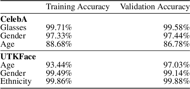 Figure 2 for Multi-concept adversarial attacks