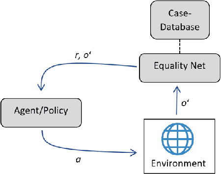 Figure 1 for Case-Based Inverse Reinforcement Learning Using Temporal Coherence