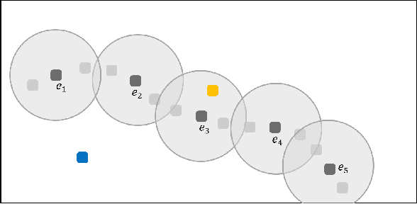 Figure 2 for Case-Based Inverse Reinforcement Learning Using Temporal Coherence