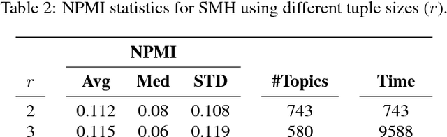 Figure 4 for Topic Discovery in Massive Text Corpora Based on Min-Hashing