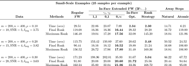Figure 2 for An Extended Frank-Wolfe Method with "In-Face" Directions, and its Application to Low-Rank Matrix Completion