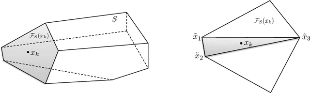 Figure 1 for An Extended Frank-Wolfe Method with "In-Face" Directions, and its Application to Low-Rank Matrix Completion