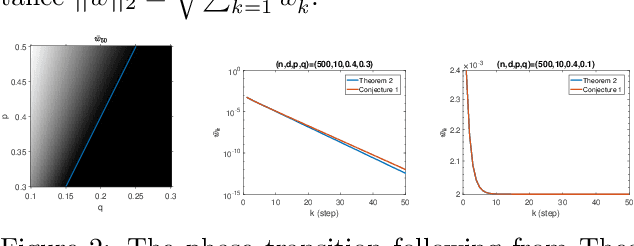 Figure 2 for Landing Probabilities of Random Walks for Seed-Set Expansion in Hypergraphs