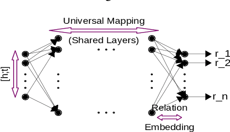 Figure 1 for LogicENN: A Neural Based Knowledge Graphs Embedding Model with Logical Rules
