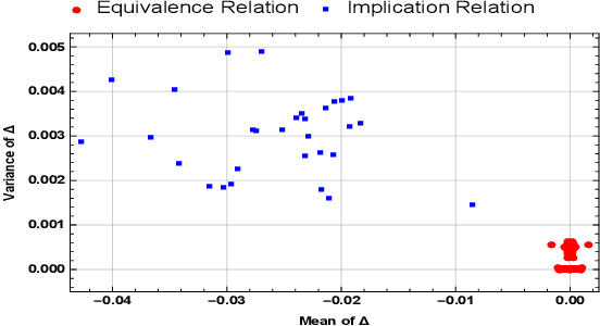 Figure 4 for LogicENN: A Neural Based Knowledge Graphs Embedding Model with Logical Rules