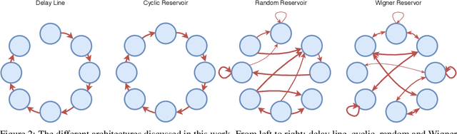 Figure 2 for Input representation in recurrent neural networks dynamics