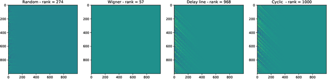 Figure 4 for Input representation in recurrent neural networks dynamics