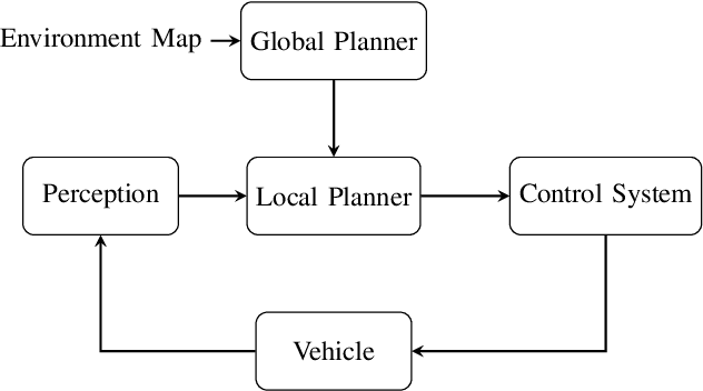 Figure 1 for Autonomous Obstacle Avoidance by Learning Policies for Reference Modification