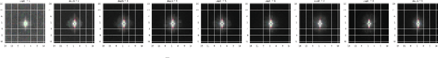 Figure 2 for Convolutional networks inherit frequency sensitivity from image statistics