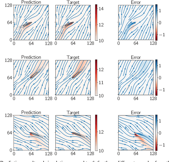 Figure 4 for A Deep Learning Approach for Thermal Plume Prediction of Groundwater Heat Pumps