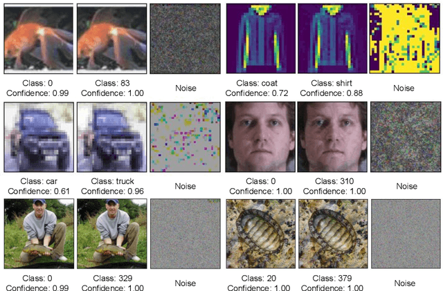 Figure 1 for WaveTransform: Crafting Adversarial Examples via Input Decomposition