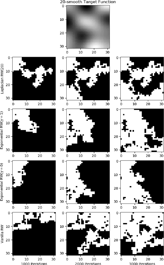 Figure 2 for Graph-Based Ascent Algorithms for Function Maximization