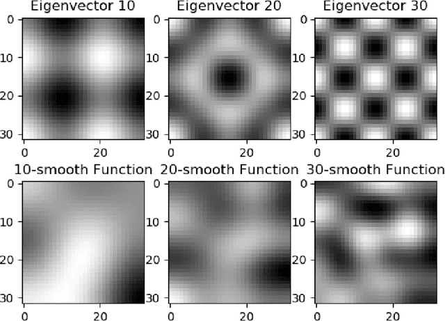 Figure 1 for Graph-Based Ascent Algorithms for Function Maximization