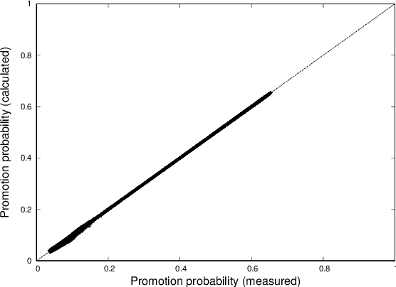 Figure 1 for Constraints on Hebbian and STDP learned weights of a spiking neuron