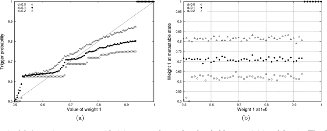 Figure 2 for Constraints on Hebbian and STDP learned weights of a spiking neuron