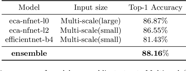 Figure 2 for Bag of Tricks for Out-of-Distribution Generalization