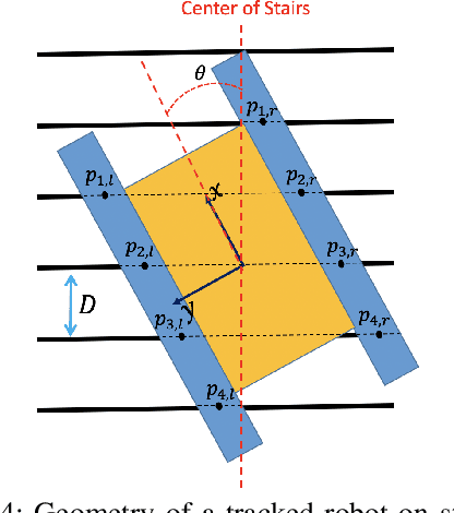 Figure 4 for The Kinematics of Tracked Vehicles via the Power Dissipation Method