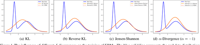 Figure 1 for Training Deep Energy-Based Models with f-Divergence Minimization
