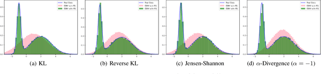 Figure 3 for Training Deep Energy-Based Models with f-Divergence Minimization