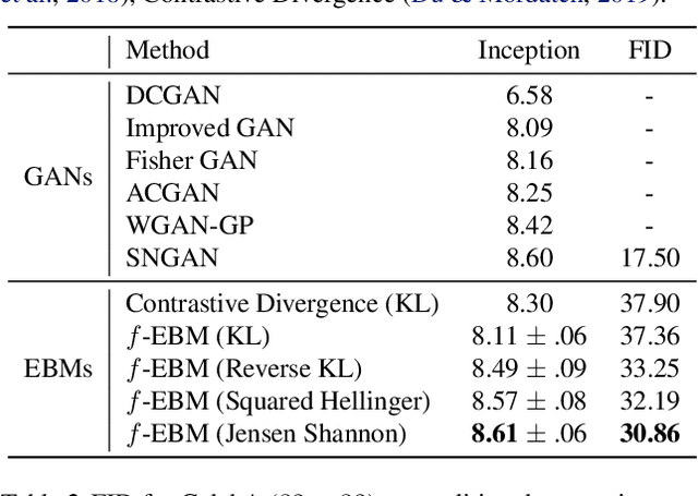 Figure 2 for Training Deep Energy-Based Models with f-Divergence Minimization