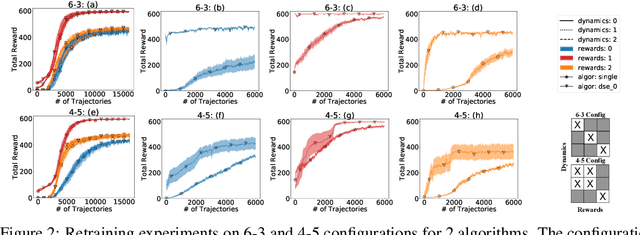 Figure 3 for Disentangled Skill Embeddings for Reinforcement Learning