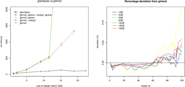 Figure 2 for Penalized estimation in large-scale generalized linear array models