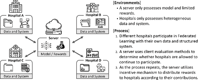 Figure 3 for Federated Learning: Issues in Medical Application