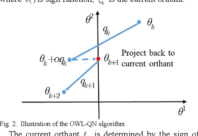 Figure 2 for Sparse Oblique Decision Tree for Power System Security Rules Extraction and Embedding