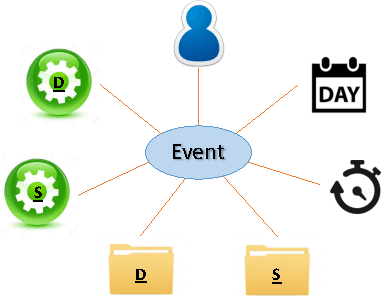 Figure 1 for Entity Embedding-based Anomaly Detection for Heterogeneous Categorical Events