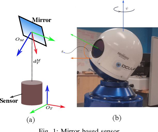 Figure 1 for Modelling and Fast Terminal Sliding Mode Control for Mirror-based Pointing Systems