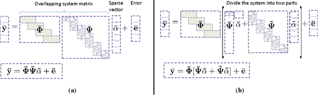 Figure 3 for Sparse Recovery of Streaming Signals Using L1-Homotopy